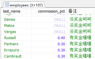 MySql中流程控制函数/统计函数/分组查询用法解析