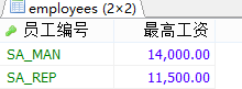 MySql中流程控制函数/统计函数/分组查询用法解析