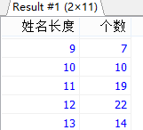 MySql中流程控制函数/统计函数/分组查询用法解析