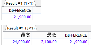 MySql中流程控制函数/统计函数/分组查询用法解析