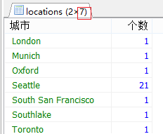 MySQL多表查询详解上