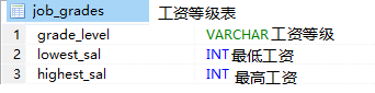 MySQL多表查询详解上