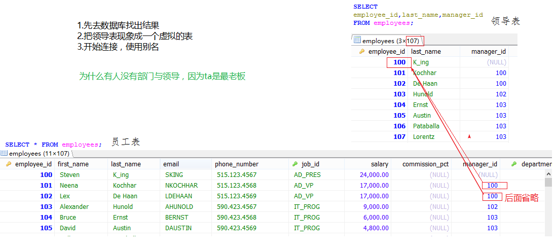 MySQL多表查询详解上