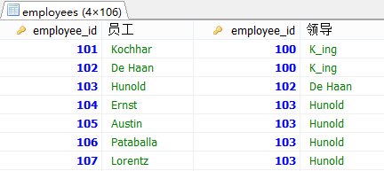 MySQL多表查询详解上