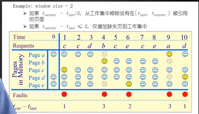 通过代码实例了解页面置换算法原理