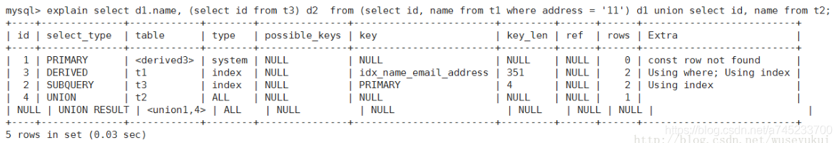 Mysql深入探索之Explain执行计划详析