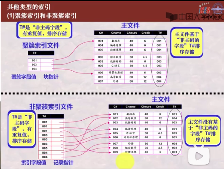 数据库索引知识点整理