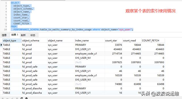 mysql索引使用率监控技巧（值得收藏！）