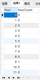 MySQL按小时查询数据,没有的补0