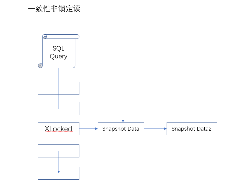 Mysql技术内幕之InnoDB锁的深入讲解