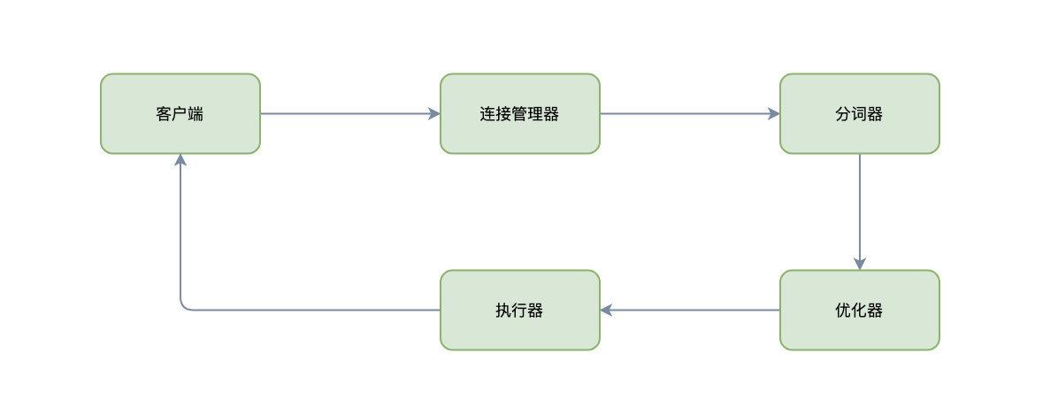 MySQL查询缓存的小知识