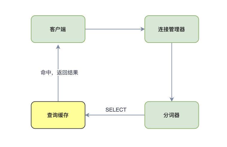 MySQL查询缓存的小知识