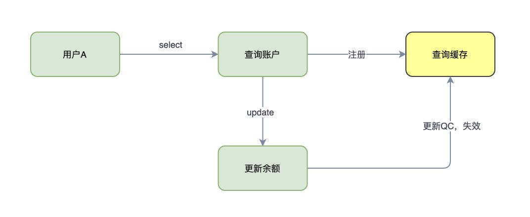 MySQL查询缓存的小知识