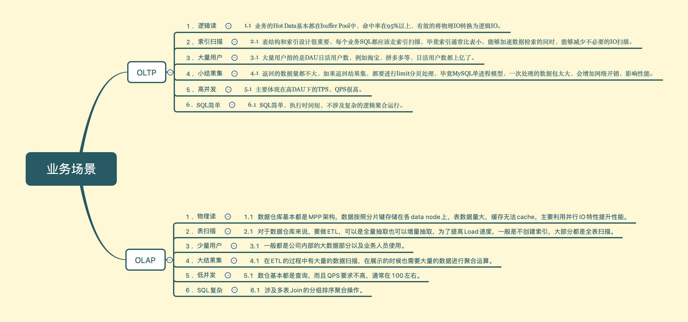 MySQL查询缓存的小知识