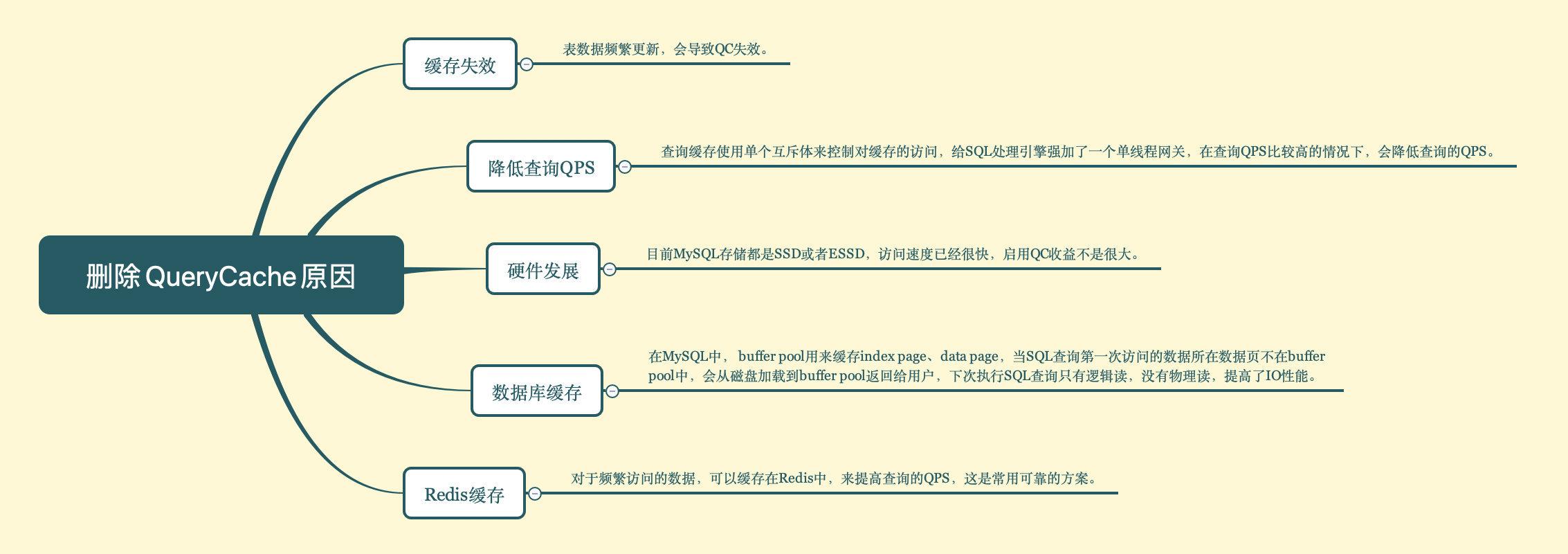 MySQL查询缓存的小知识