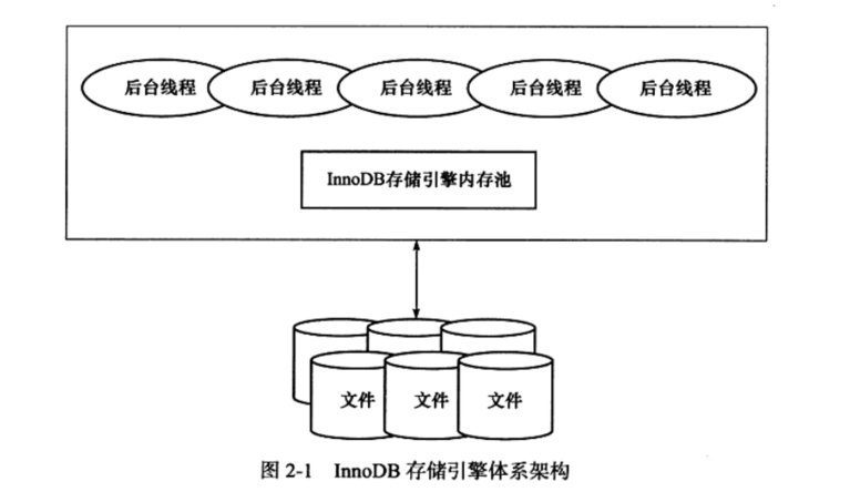 MySQL系列之redo log、undo log和binlog详解