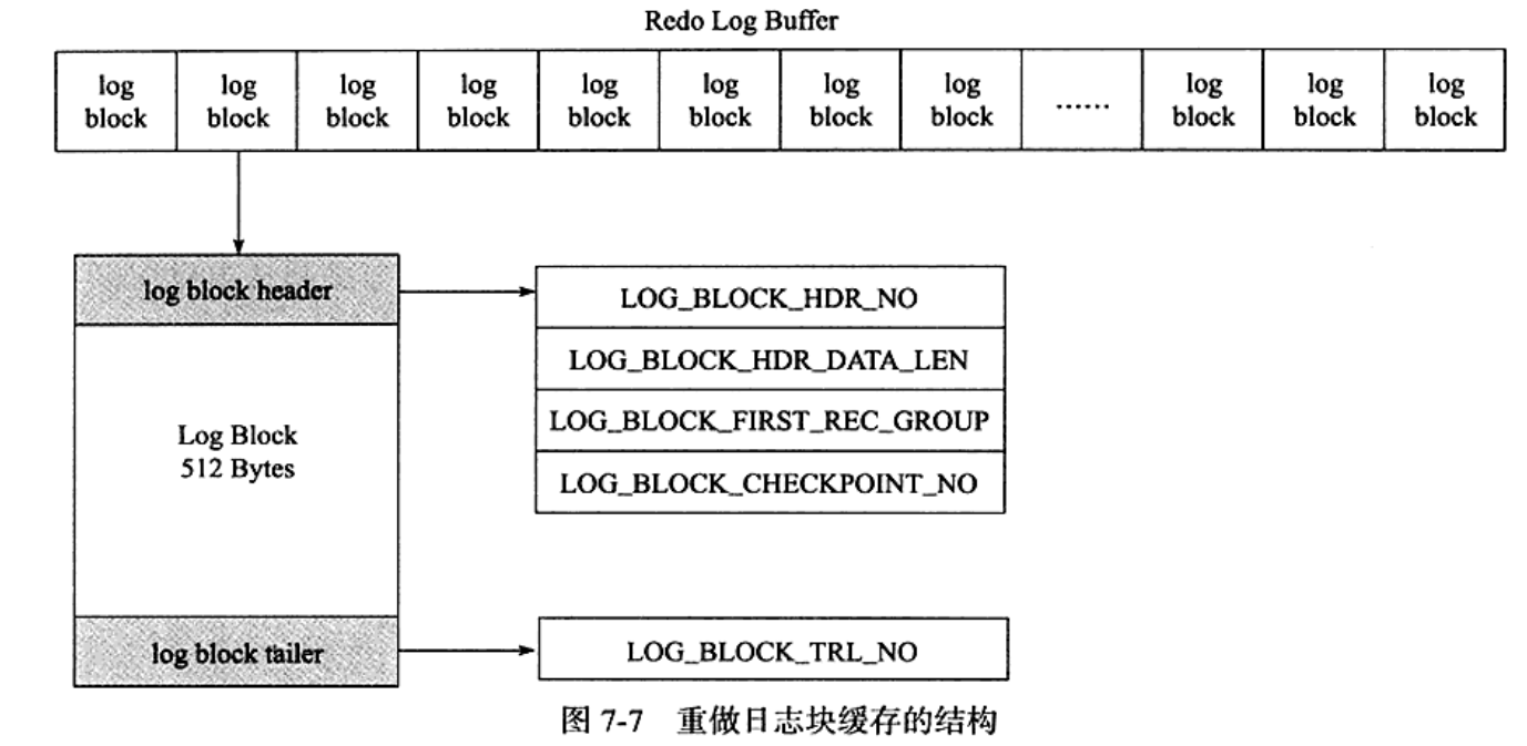 MySQL系列之redo log、undo log和binlog详解