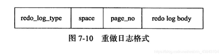 MySQL系列之redo log、undo log和binlog详解