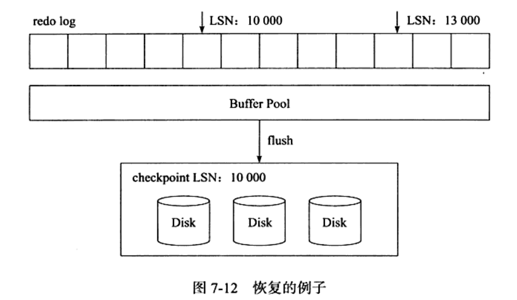 MySQL系列之redo log、undo log和binlog详解