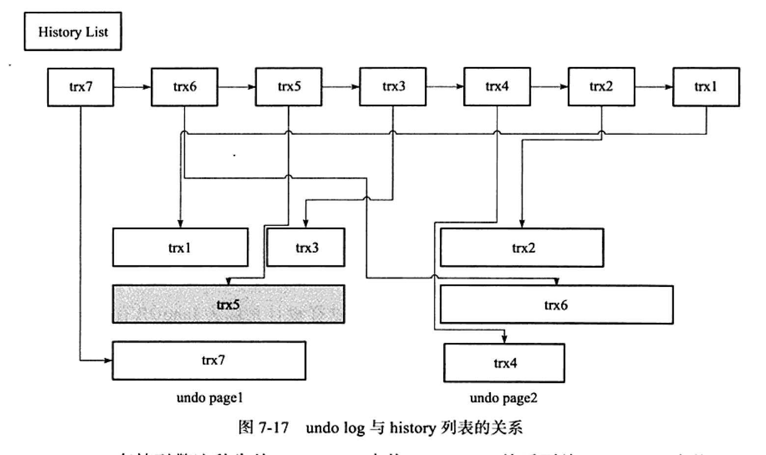 MySQL系列之redo log、undo log和binlog详解