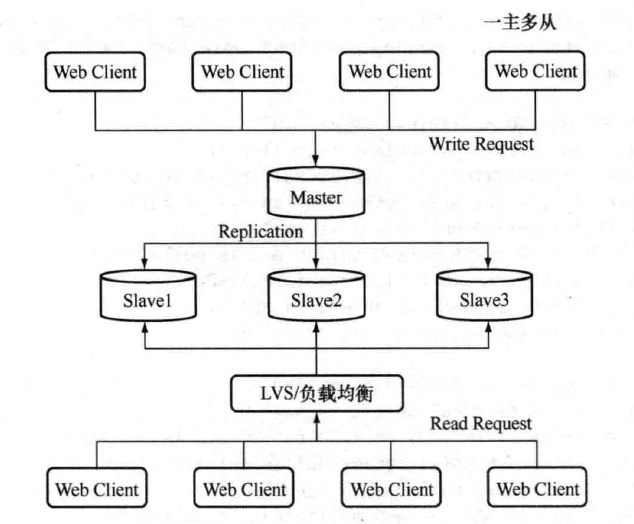 MySQL复制优点、原理详解