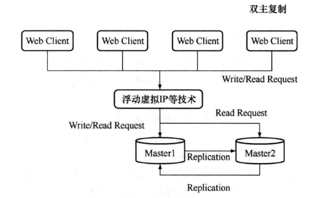 MySQL复制优点、原理详解