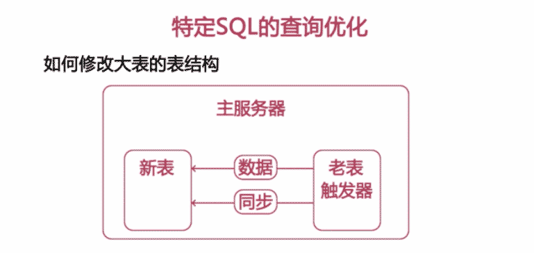 MySQL SQL语句分析与查询优化详解