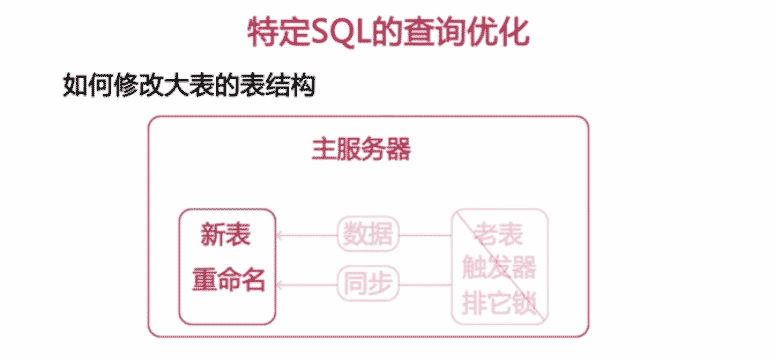 MySQL SQL语句分析与查询优化详解