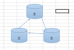 MYSQL的主从复制知识点整理