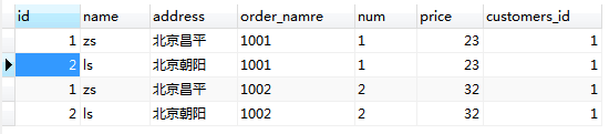 详解MySQL数据库–多表查询–内连接，外连接，子查询，相关子查询