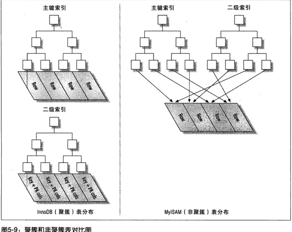 Mysql中的索引精讲