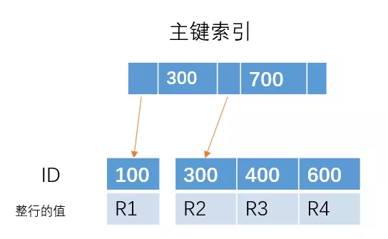 分享几道关于MySQL索引的重点面试题