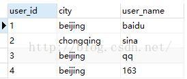 从零开始学习SQL查询语句执行顺序