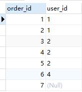 从零开始学习SQL查询语句执行顺序