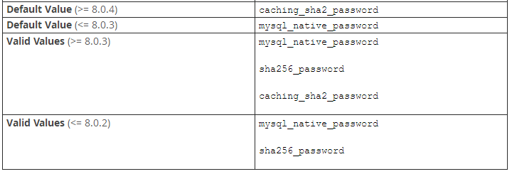 MySql 8.0.11安装配置教程