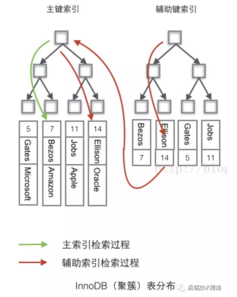 使用limit,offset分页场景时为什么会慢