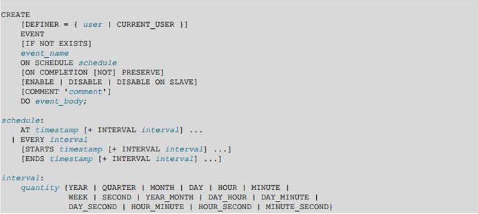 老生常谈mysql event事件调度器(必看篇)