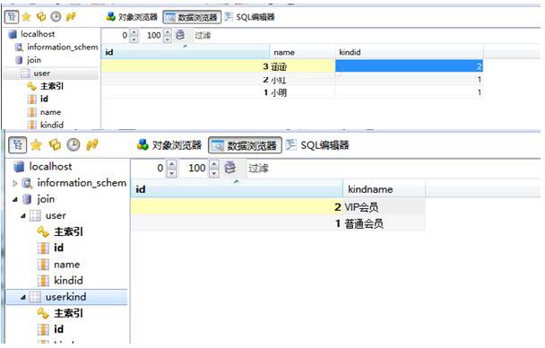 Mysql inner join on的用法实例(必看)