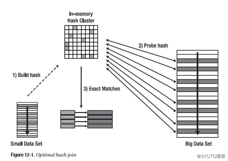 MySQL 8.0.18 Hash Join不支持left/right join左右连接问题