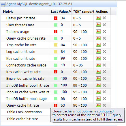 分享101个MySQL调试与优化技巧