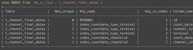 细说MySQL死锁与日志二三事