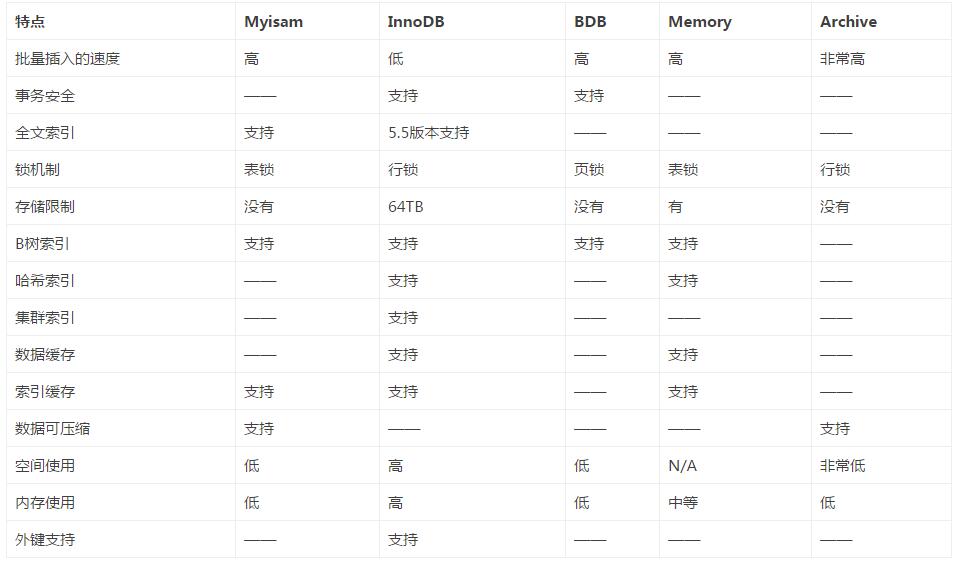 史上最简单的MySQL数据备份与还原教程(上)(三十五)