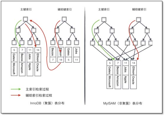 基于MySQL的存储引擎与日志说明(全面讲解)