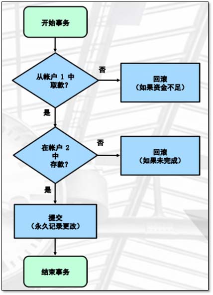 基于MySQL的存储引擎与日志说明(全面讲解)