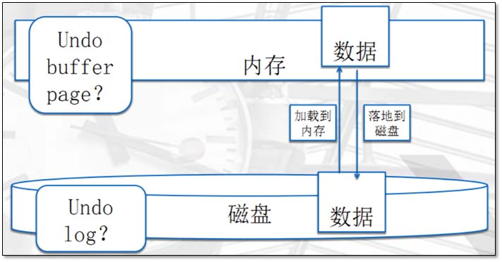 基于MySQL的存储引擎与日志说明(全面讲解)