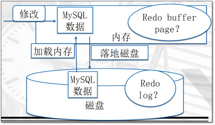 基于MySQL的存储引擎与日志说明(全面讲解)