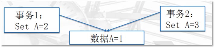 基于MySQL的存储引擎与日志说明(全面讲解)