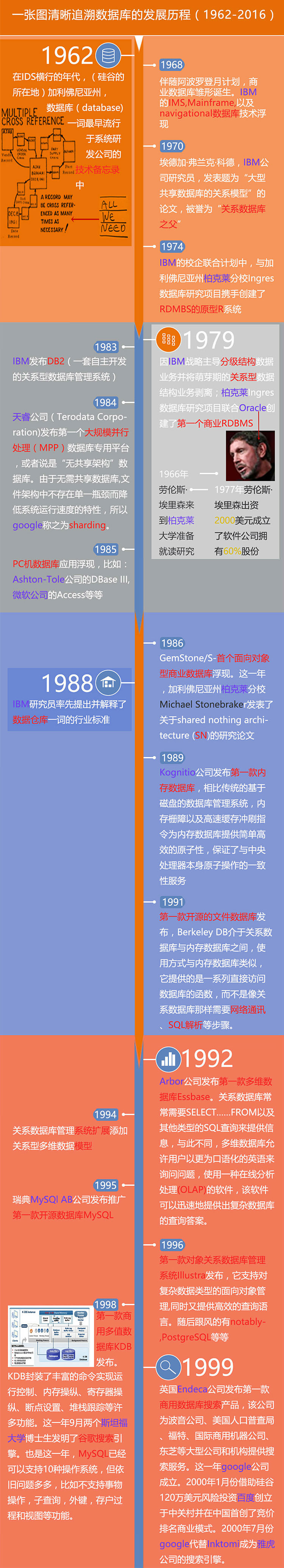 一个小时学会MySQL数据库(张果)