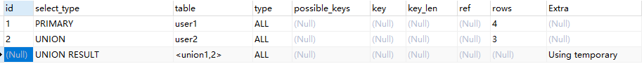mysql执行计划id为空（UNION关键字）详解