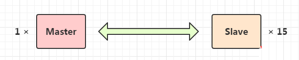 mysql中影响数据库性能的因素讲解